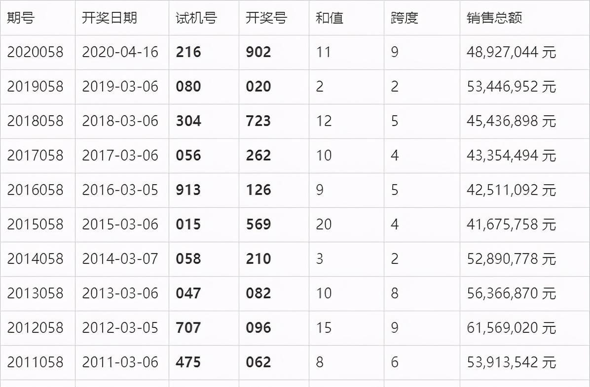 澳门六开奖结果今天开奖记录查询,实地数据评估执行_Gold82.732