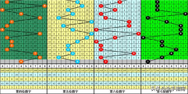 四期期必开三期期期准一,快速问题设计方案_模拟版62.245