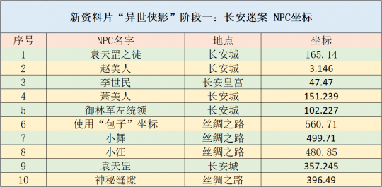 新澳天天开奖资料大全最新100期,资源实施策略_1080p28.97