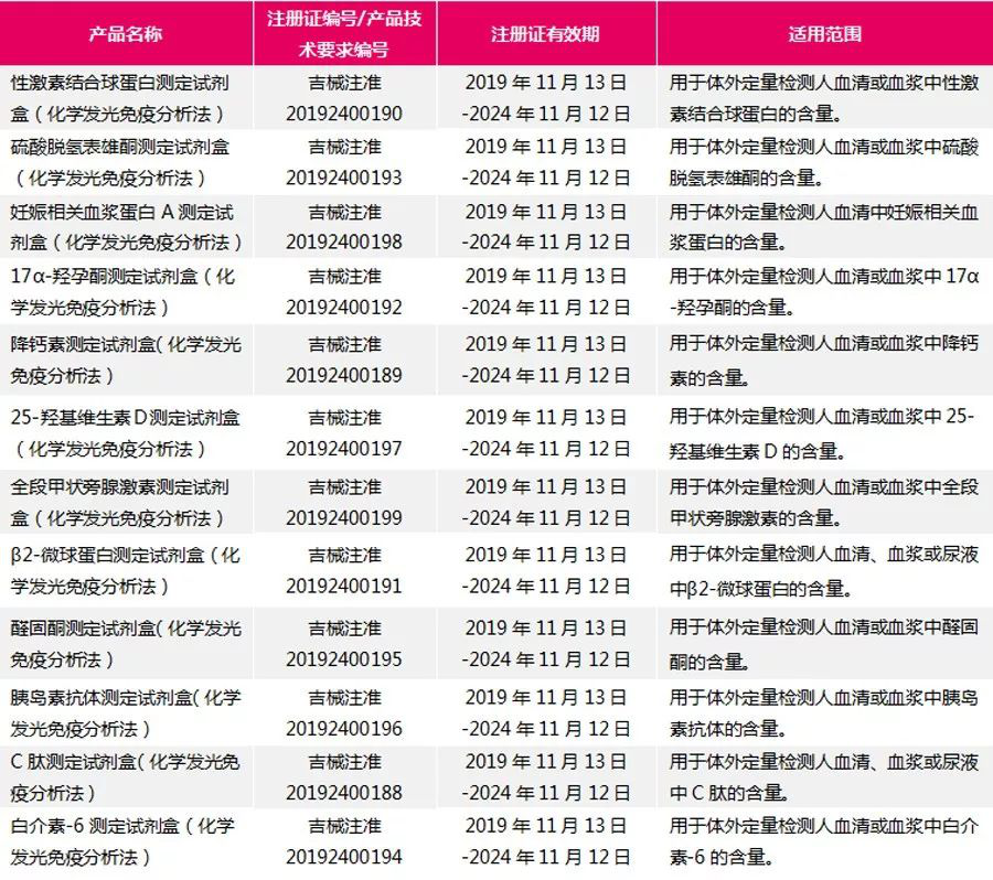 2024年天天开好彩大全,高效实施方法解析_专业版6.713