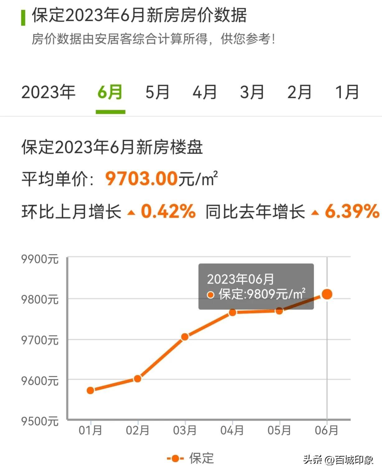 定兴最新房价动态及市场走势解析与购房指南