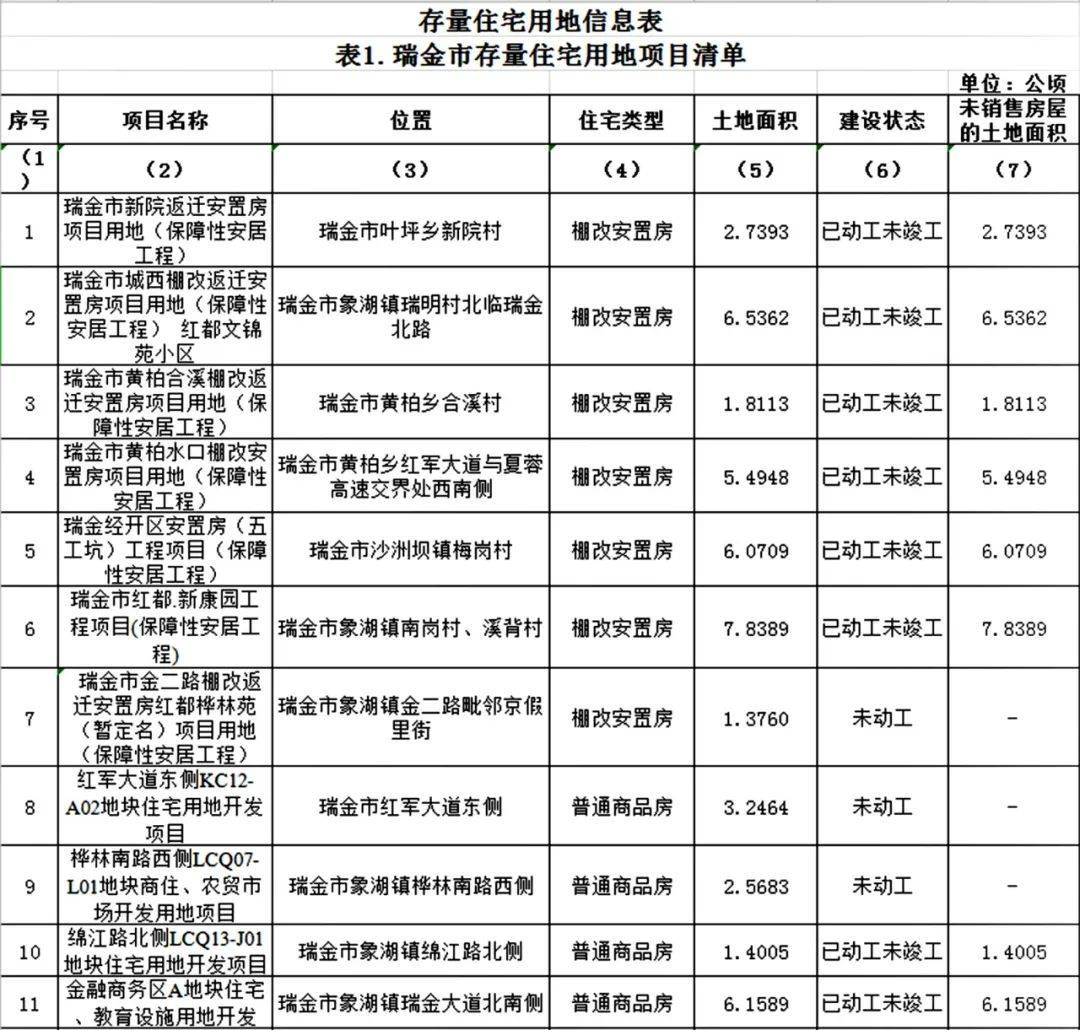 江西瑞金最新房价信息总览