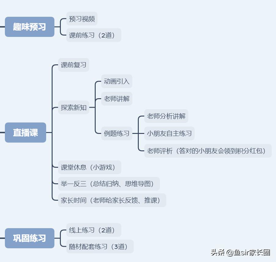 一元直播课，新时代在线教育的探索与挑战