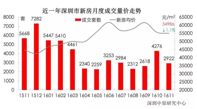 深圳房价下跌趋势最新观察报告，影响与前景分析