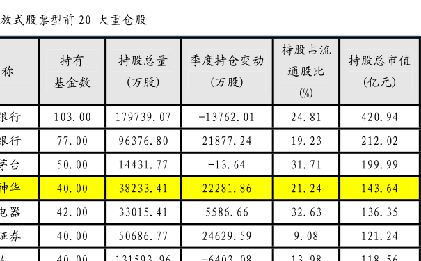 关于华夏银行旗下460001基金最新分红的深度解读