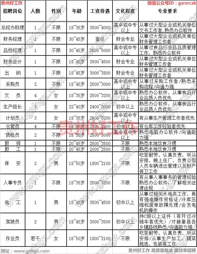 赫章最新招聘动态与职业发展机遇概览