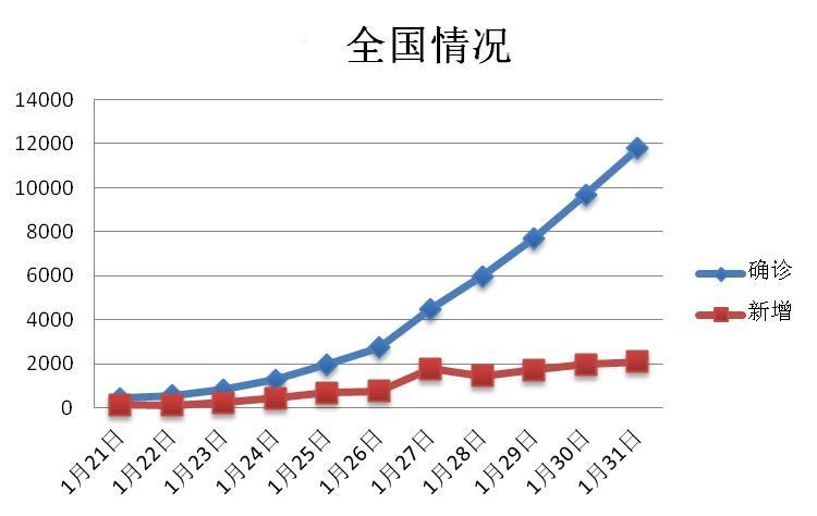 疫情曲线最新分析与未来展望