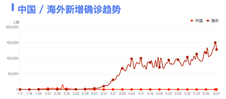 全球疫情挑战与应对策略最新报道