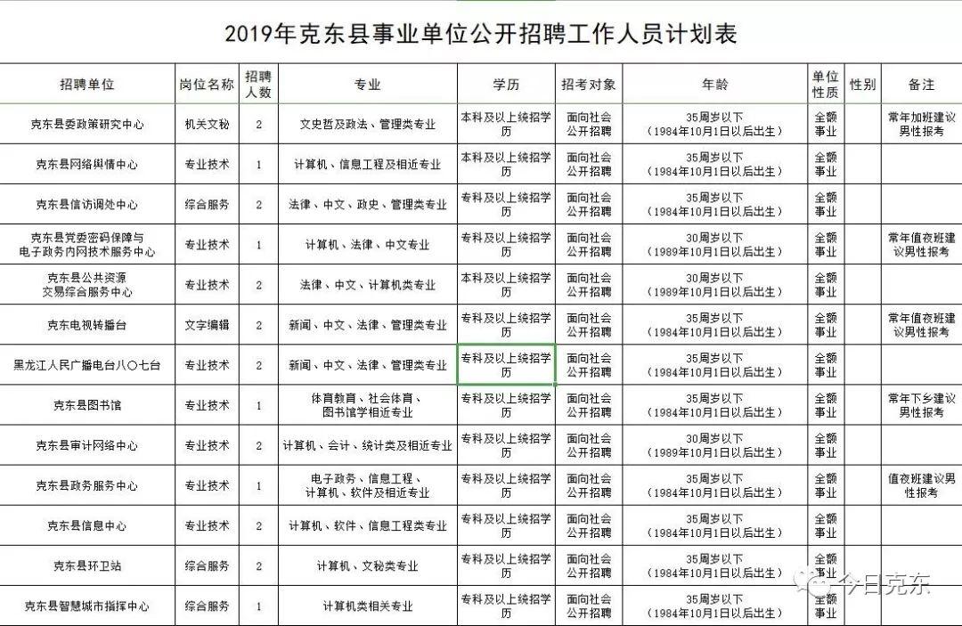 克东镇新任领导引领开启发展新篇章