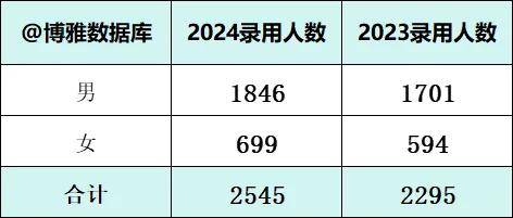 2024新奥精准资料大全,安全性方案设计_苹果25.310