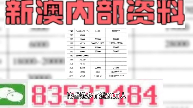 新澳精准资料免费提供网,预测说明解析_影像版61.23