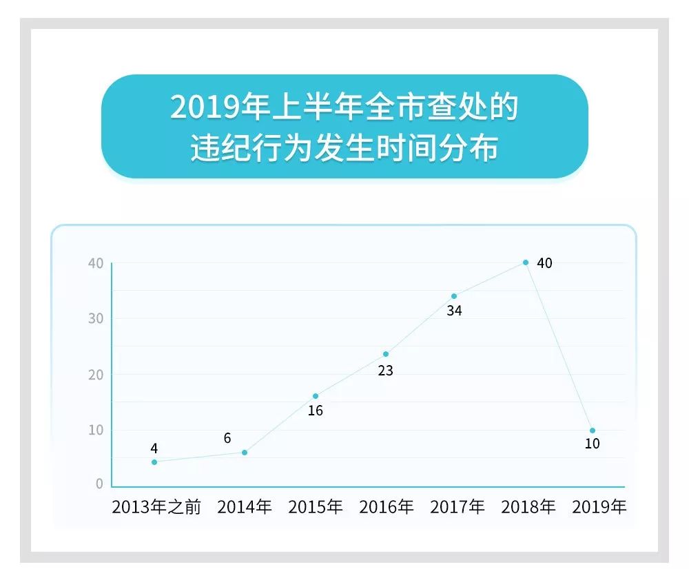 新澳最精准正最精准龙门客栈,最新数据解释定义_T82.664