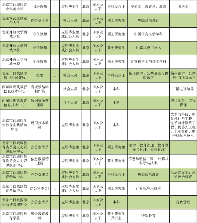 镇赉县成人教育事业单位招聘新动态，最新公告及其社会影响分析