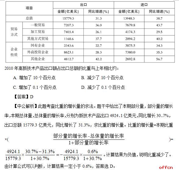 月露桂枝香