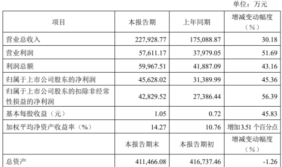 2024澳门天天开好彩最新版本,快速响应计划分析_策略版32.652