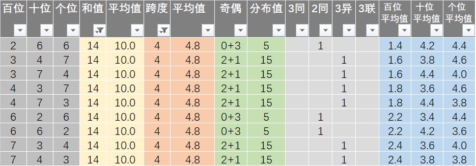 20024新澳天天开好彩大全160期,深度数据应用策略_战斗版97.580