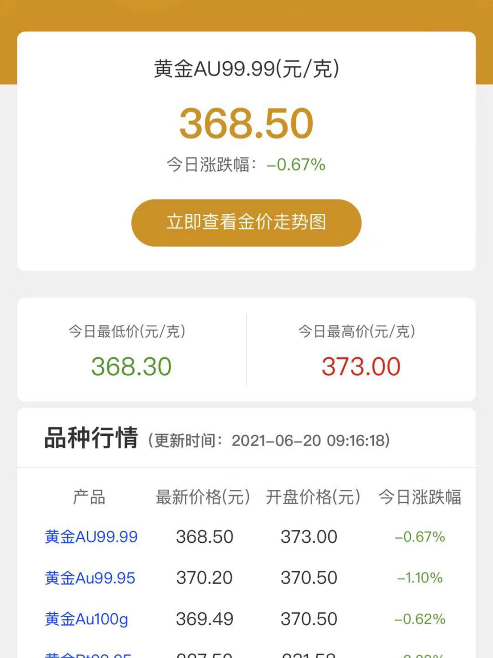 最新黄金大盘走势分析，现状与未来预测