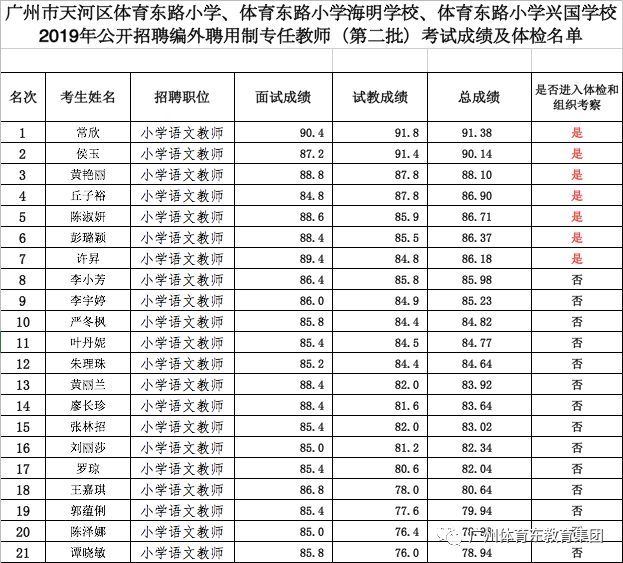 天河区体育局最新招聘信息概览