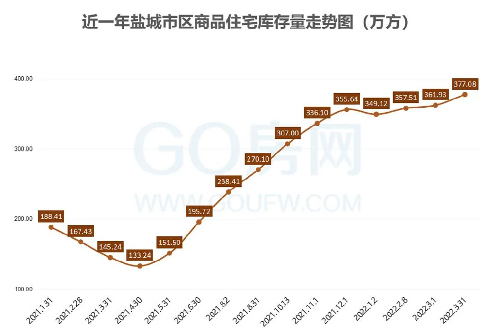 盐城多维视角，最新数据概览城市发展全景