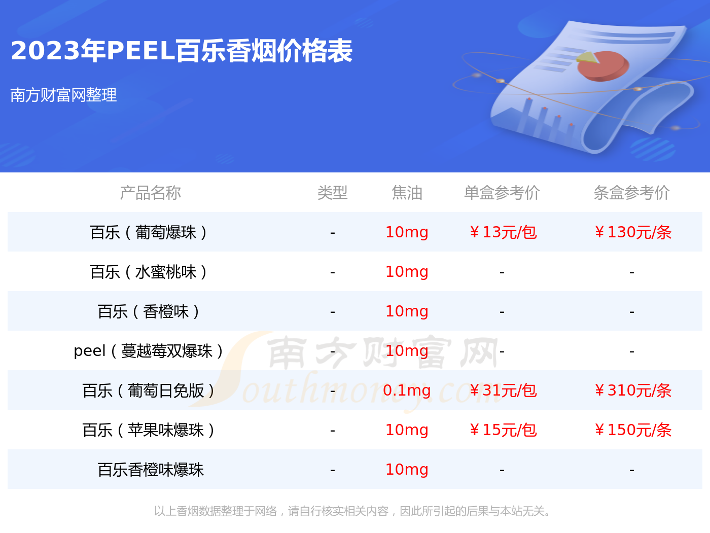 机动车修理 第9页