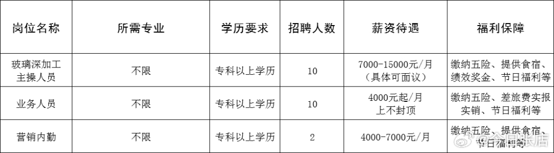 胶北镇最新招聘信息全面解析