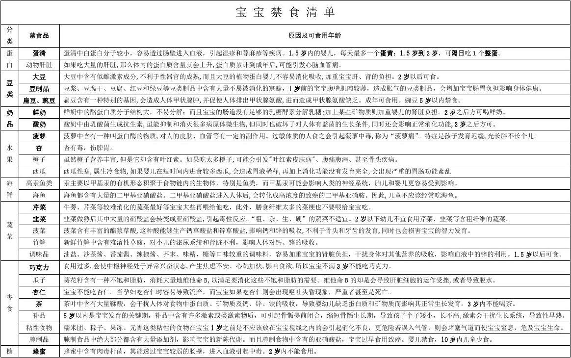 最新禁食清单，探索健康饮食规范