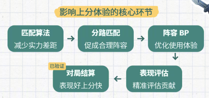 最新优化方案，引领企业走向成功的关键路径探索