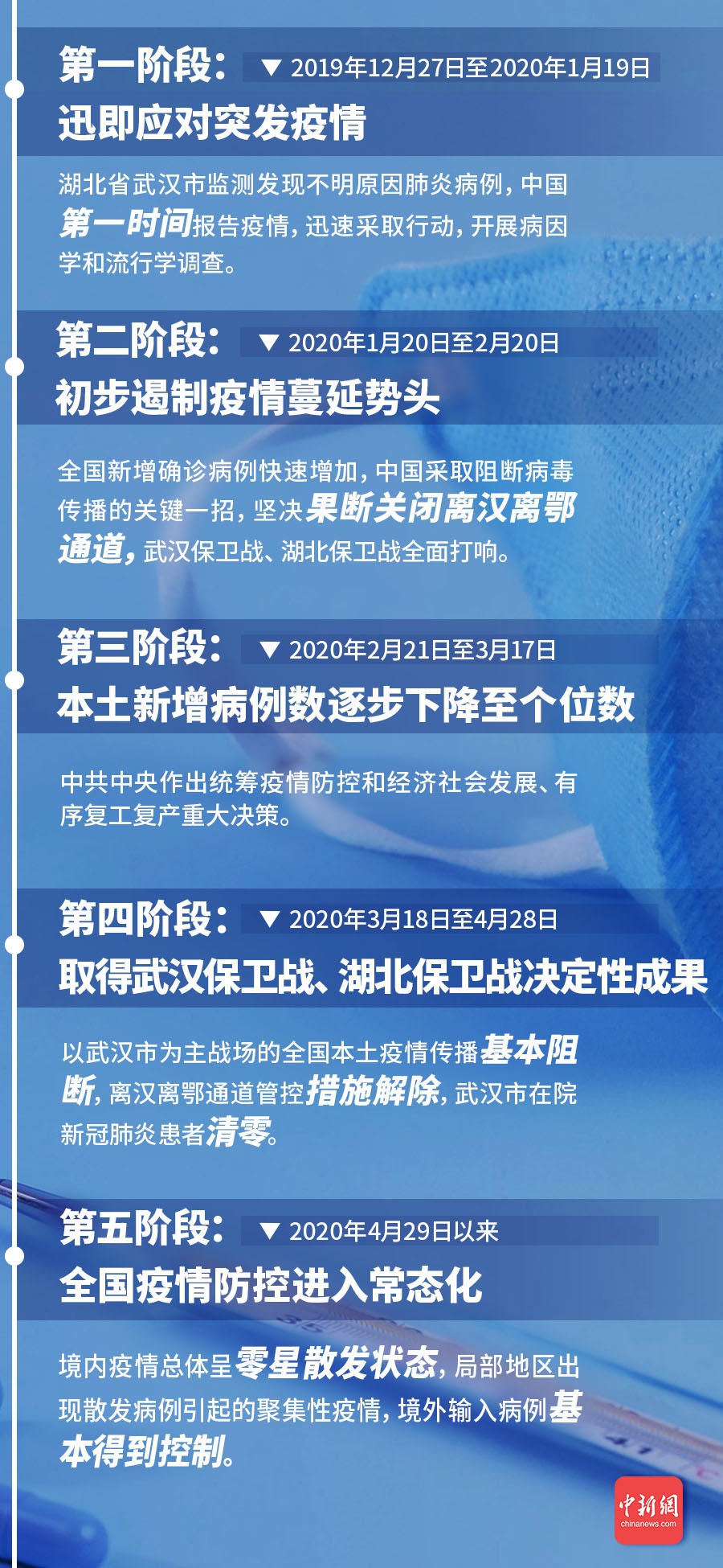 全球疫情最新分析，挑战与应对策略的权威视角