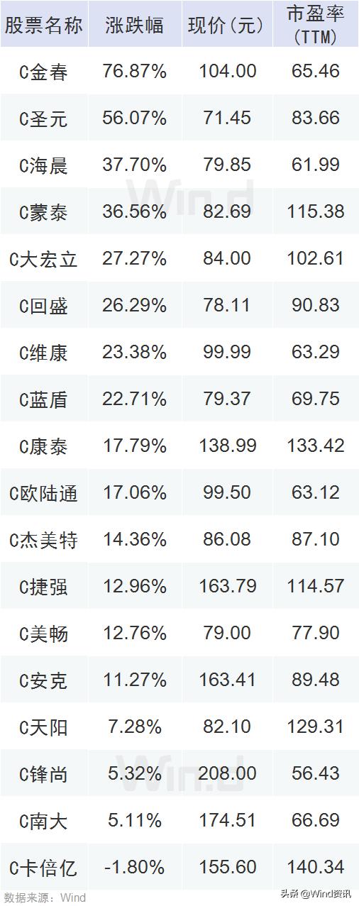 附表二最新详解与应用场景深度剖析