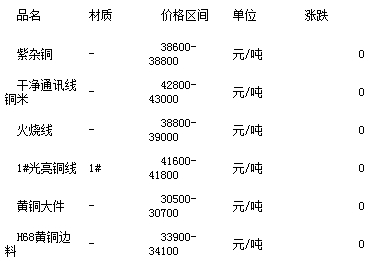 最新铜价动态及其对全球经济影响分析