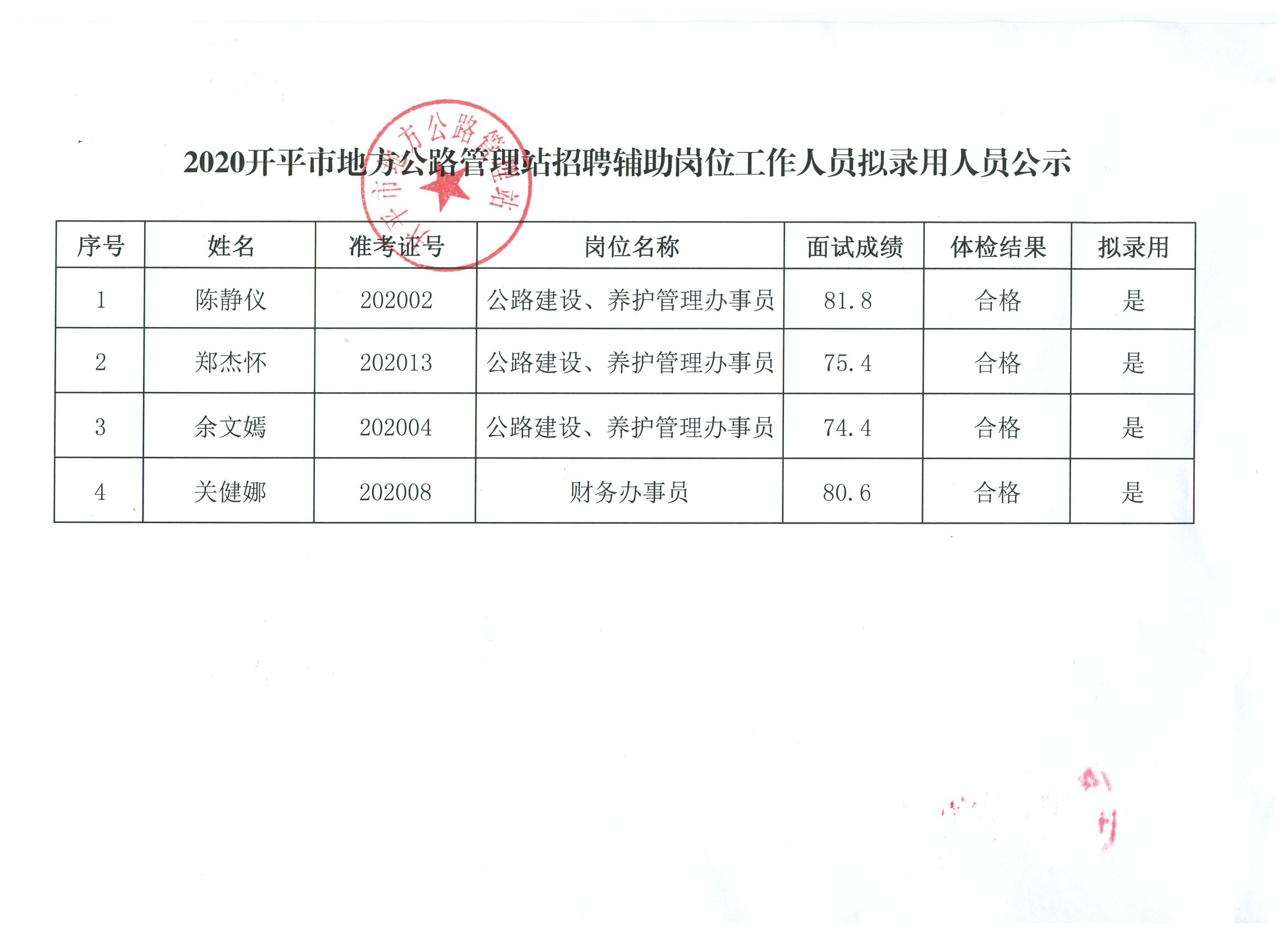 定州市人民政府办公室最新招聘通告概览