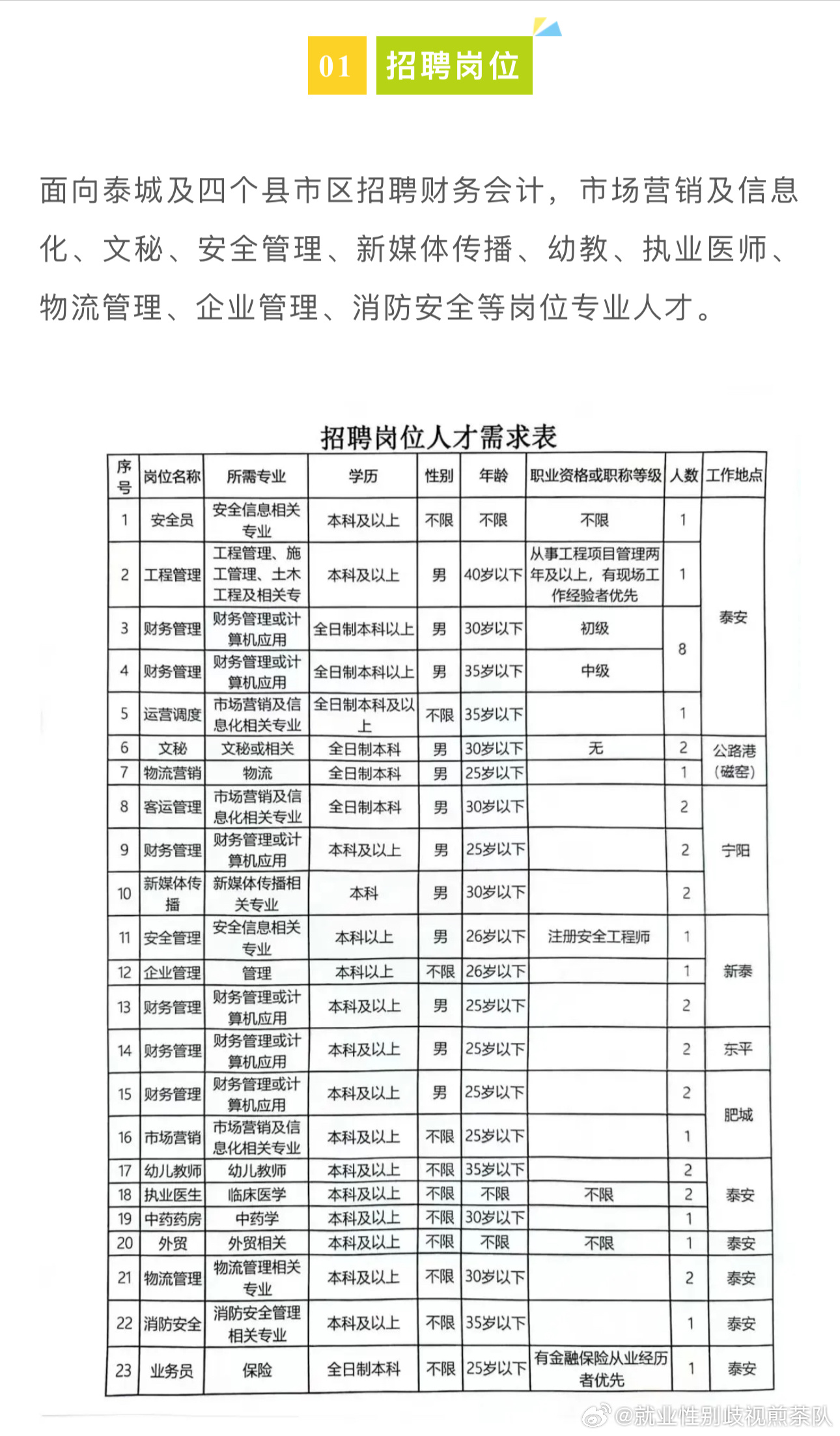 黔西南布依族苗族自治州市行政审批办公室最新招聘解读