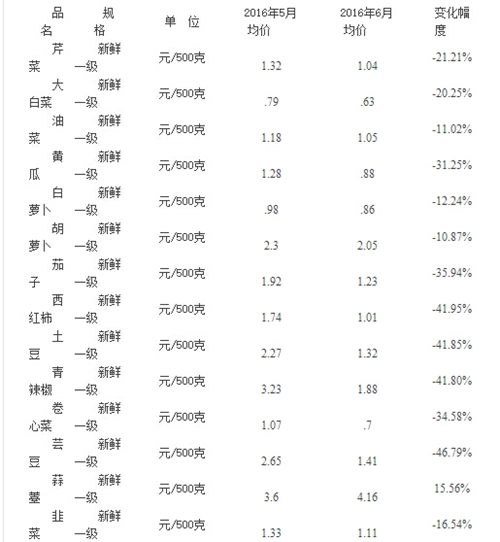 临沂肉价走势揭秘，最新价格、市场趋势与影响因素深度解析