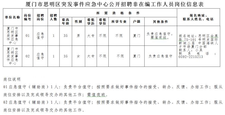 厦门最新招聘动态与人才需求深度解析