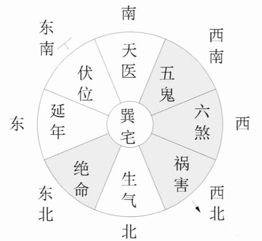 巽宅最新交通动态