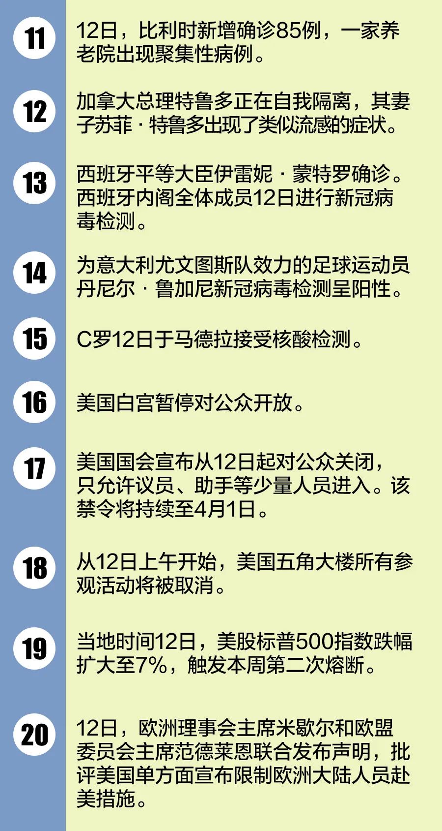 全球视角下的美国新动态，启示与最新通报