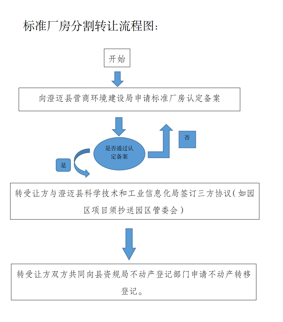 澄迈县科学技术和工业信息化局最新招聘启事概览