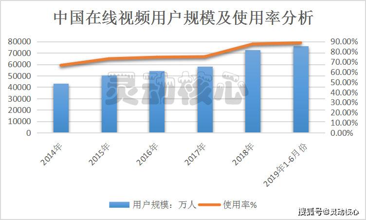 网络新时代全新面貌探索报告，最新网占揭秘网络发展趋势