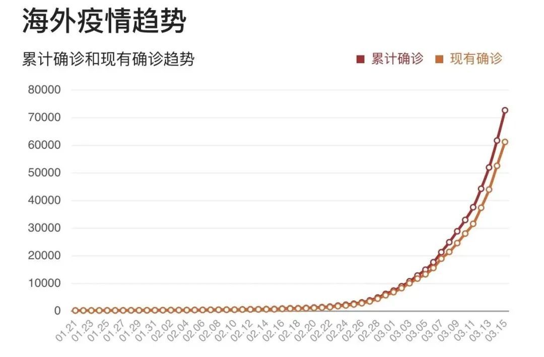 全球最新防疫数字及应对策略，疫情现状分析