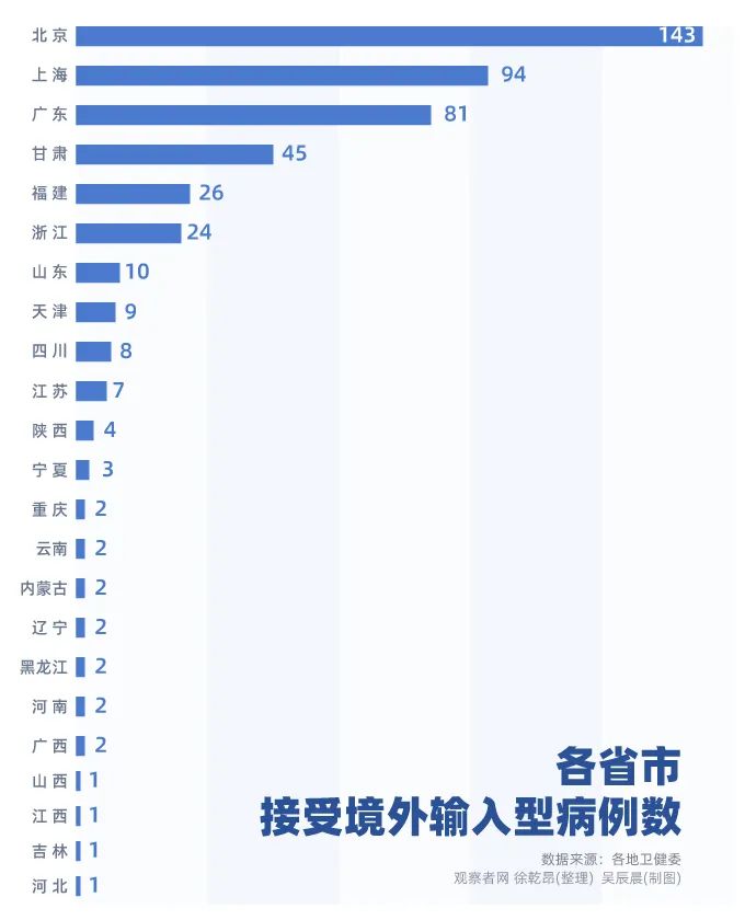 全球疫情挑战，最新输入疫情与应对策略的探讨