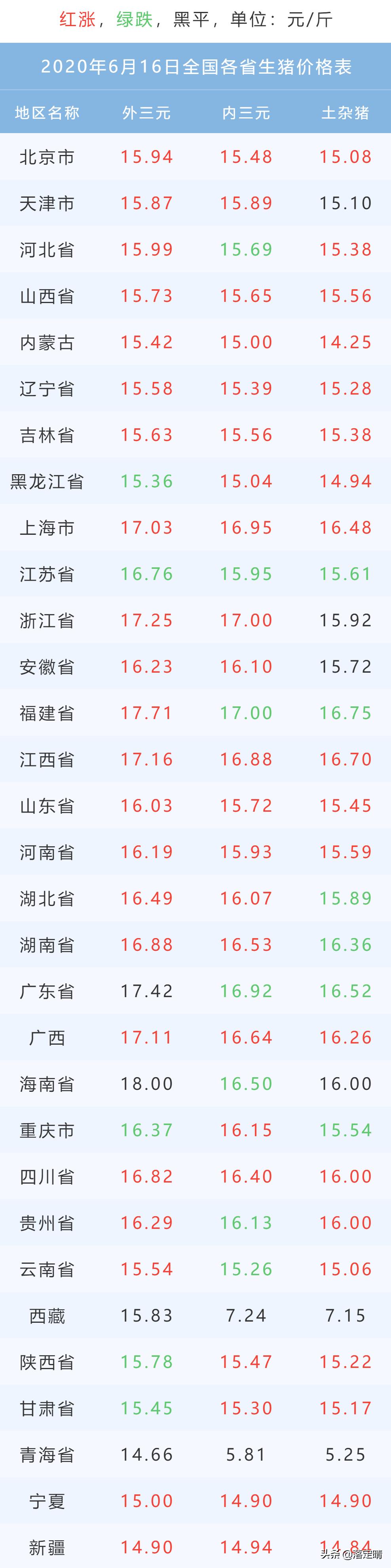 全国生猪最新动态分析概览