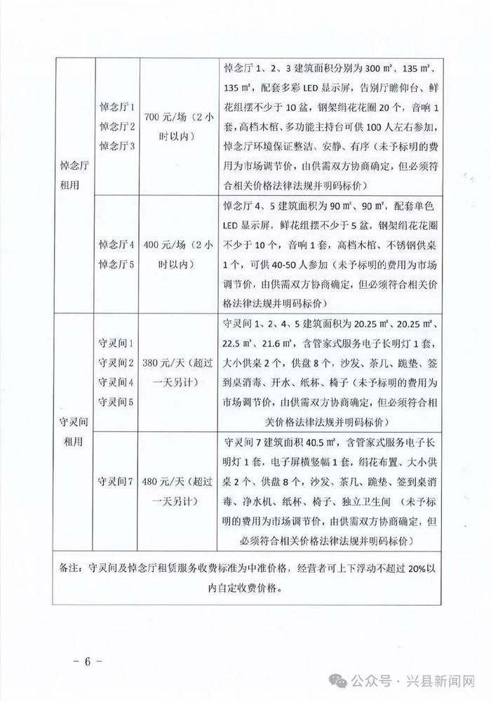 兴文县殡葬事业单位发展规划展望