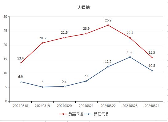 大悟繁荣蓝图，最新发展状况揭秘