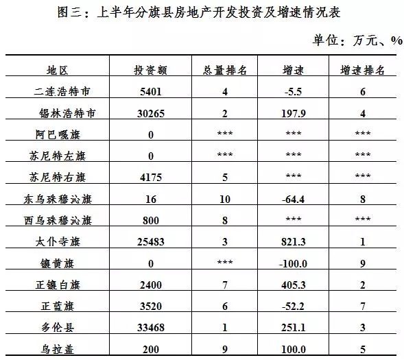 呼伦贝尔市房产管理局最新发展规划概览