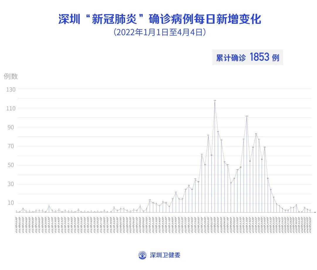 福田最新病例，城市防疫面临严峻挑战与应对策略