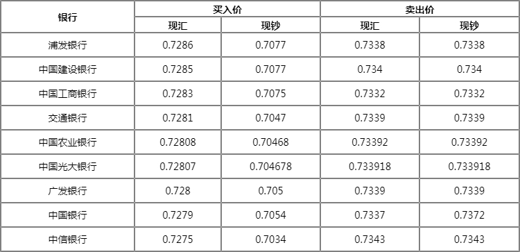 全球货币最新换算，纽带与全球经济影响解析