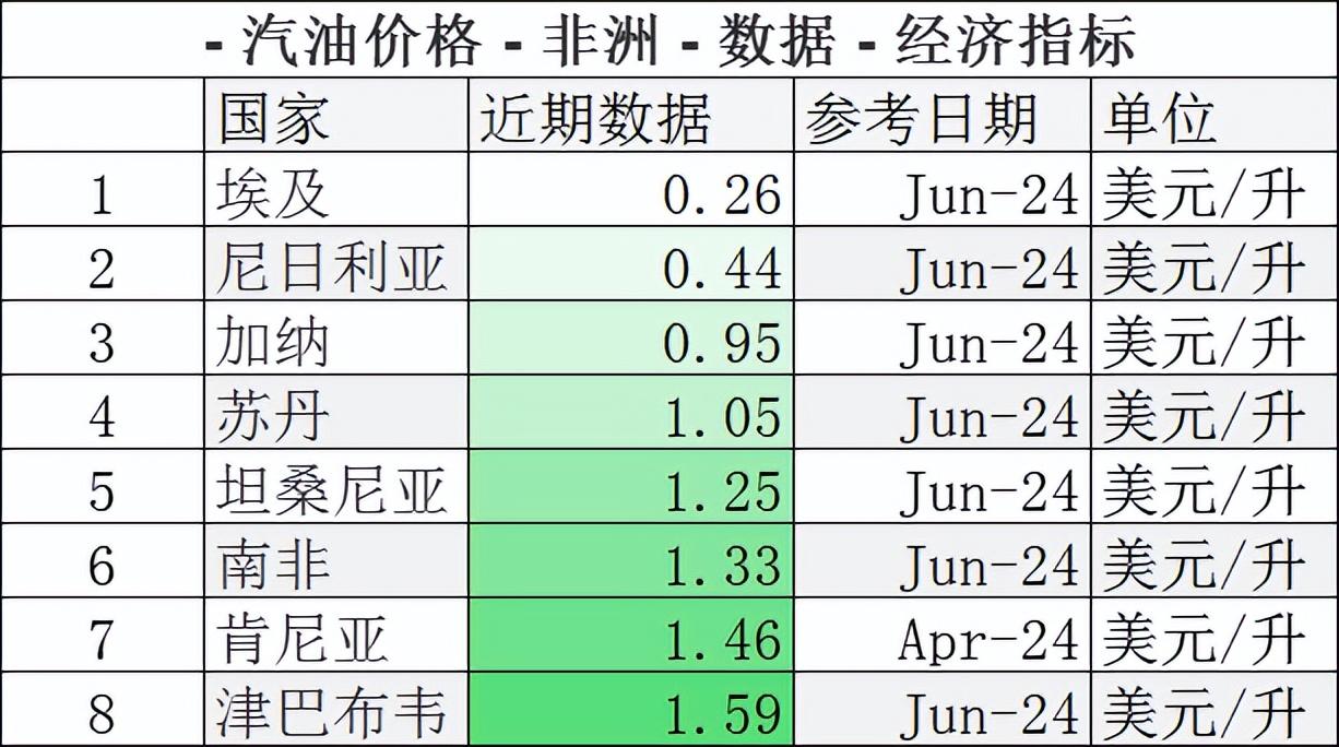 国外最新油价动态解析