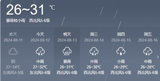 欣荣居委会天气预报更新通知