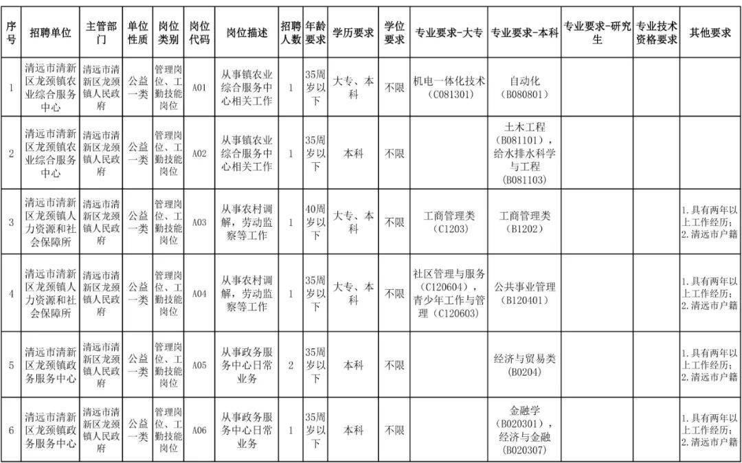 清远市图书馆最新招聘公告概览