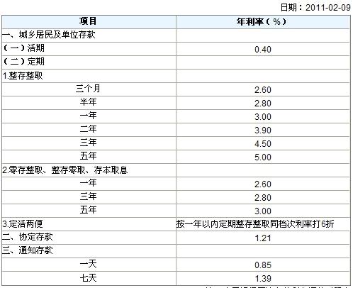 最新利率信息解析与影响深度剖析